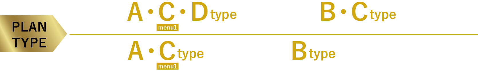 PLAN TYPE ヴェルディ・ザ・ガーデン芳泉＜ウエスト＞ A・C・Dtype 最終1邸！B・Ctype 残りわずか／ヴェルディ・ザ・ガーデン芳泉＜イースト＞ A・Ctype 最終1邸！Btype 残りわずか！