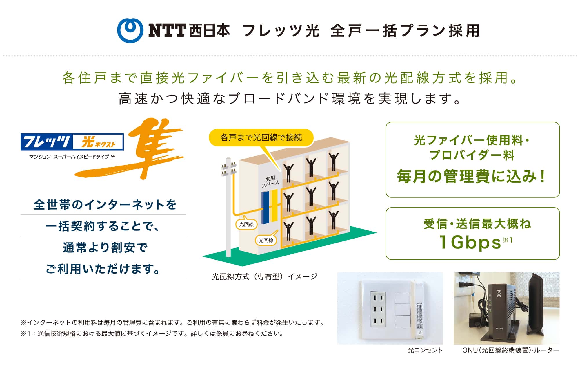 NTT西日本 フレッツ光 全戸一括プラン採用 各住戸まで直接光ファイバーを引き込む最新の光配線方式を採用。高速かつ快適なブロードバンド環境を実現します。フレッツ光ネクスト隼 全世帯のインターネットを一括契約することで、通常より割安でご利用いただけます。光ファイバー使用料・プロバイダー料 毎月の管理費にコミコミ！受信・送信最大概ね1Gbps