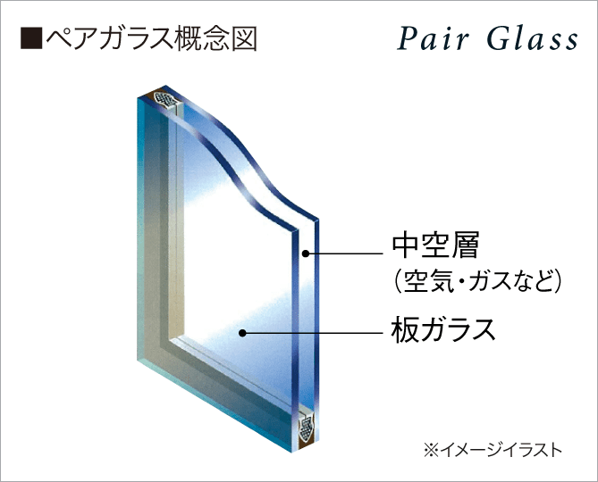 ペアガラス概念図
